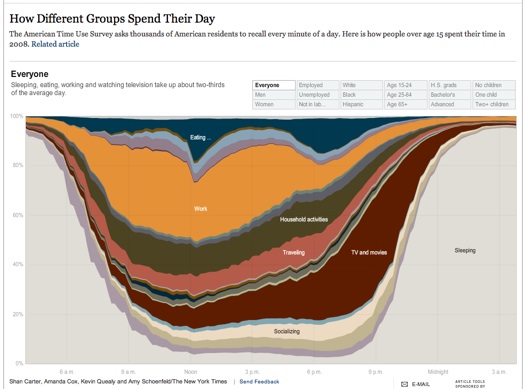 NYT How People Spend Time - c