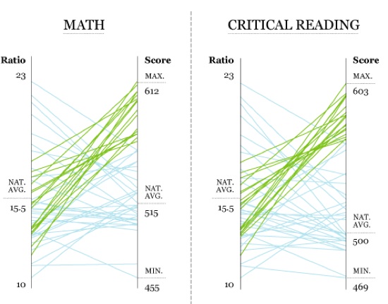 SAT-scores-math-read