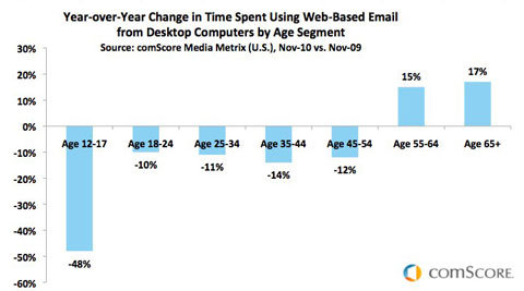 Email Decline