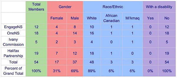Directors with Disabilities