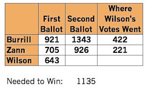 NDP_Results